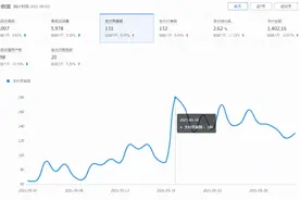 拼多多代发产品订单提升到180单的实操步骤图片