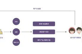 去做客服吧！做不被定义的新零售客服图片