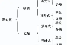 空调水泵与补水泵的选型计算图片