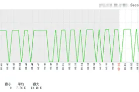 故障分析 | MySQL 主从延时值反复跳动图片