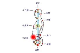 小周天功法的修炼指南图片
