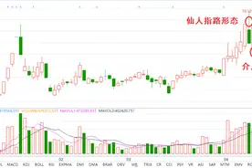 仙人指路技术形态案例分析、形成条件（下周验证，建议收藏）图片