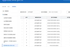号外！空气负离子治疗被纳入了国家医疗服务项目图片