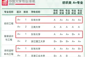 最新！2022中国大学专业排名公布，东华大学14个专业排名全国前十！图片
