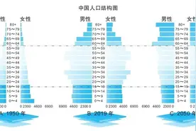 人口老龄化：和你有什么关系？图片