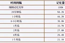 为什么科目三通过率那么低，教练还不让你多练？图片