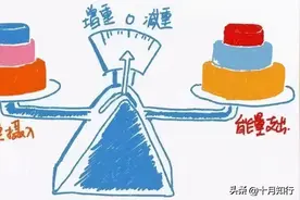 三大营养物质：碳水、蛋白质、脂肪，哪一个更容易让你变胖？图片