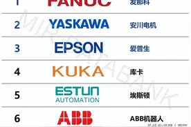 埃斯顿卫冕国产机器人出货量第一，再创国产机器人历史性突破图片