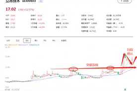 解析一只东数西算的独角兽企业即将二次启动图片