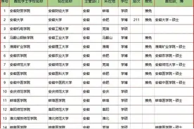 首批具有学士学位授予权高校，今何在？图片