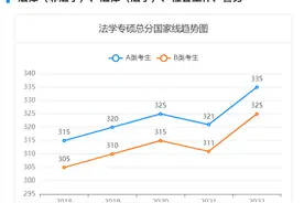 社会工作调剂详情，过线10分到50分的院校推荐参考，值得收藏图片