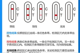 新冠病毒抗原检测试剂盒上的C、T代表啥？图片