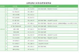 图解指南来了！教你公积金线上业务咋办图片