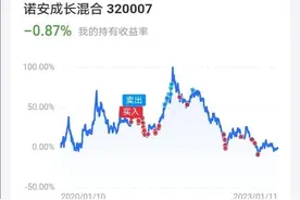 如果回到一年前，你是否依然坚守自己的基金持仓？图片