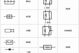 电路图符号大全（电容、电阻、二极管、三极官、集成电路）图片