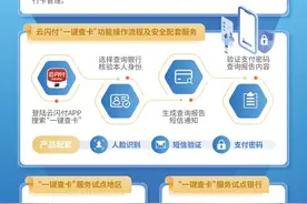【净网2022】【反诈宣传月】手把手教你：一键查卡！图片