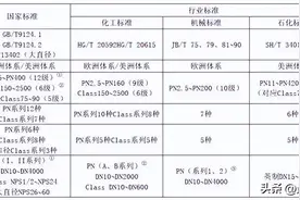 超全面、实用的管法兰知识体系图片