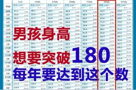 想要男孩将来长到180，每年必须达到这个数图片