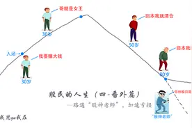 本人原创漫画——《股民的人生》，你炒股只是为了回本吗？图片