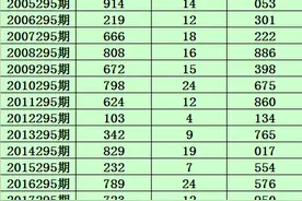 小霸王2022295期福彩3D分析：本期双胆关注2、8，直选看好小大小图片