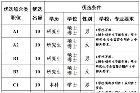 100人！市中区发布青年人才优选公告图片