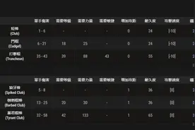 武器：钉头锤可以制作的符文之语，暗黑2重制版图片