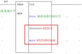 FANUC（发那科）PMC（PLC）基础介绍27：M代码的实现方法图片