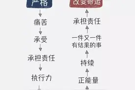 优秀的领导都是坏人！（经典）图片