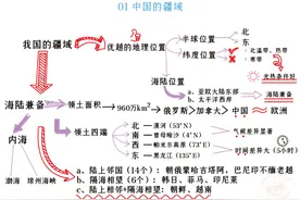 家长打印：八年级上册"小4门"623个考点，用50张脑图（趣味速记）图片