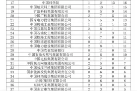 西安交通大学就业去向单位有哪些？图片