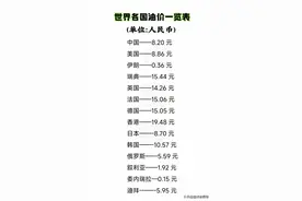终于有人把世界各国油价一览，整理出来了，收藏起来看看仅供参考图片