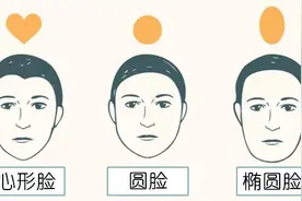 英国心理学家：你的脸型，早已决定了你的性格和人生图片