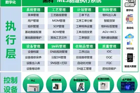 Java项目宝塔搭建实战MES-Springboot开源MES智能制造系统源码图片