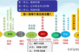 七年级历史老师：期末复习，全册考点总结下来就是这73张图片图片