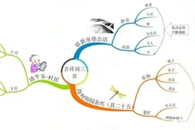 小学四年级语文下册思维导图（全册）图片