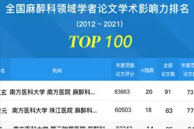 都从事麻醉学研究！南方医科大学3位学者，同时入选这项“全国百强”榜！图片