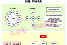 12张长图解读唐宋元明清五个朝代的官制体系图片