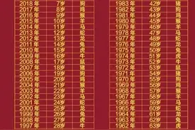 终于有人把年龄属相对照表，整理出来了，对照一下，不知道的收藏图片