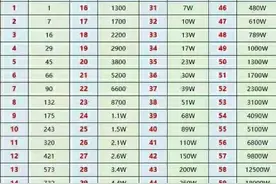 抖音等级图真有那么多高等级吗？图片