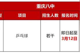 珠珠校动了！已有11校启动中考艺体生招生图片
