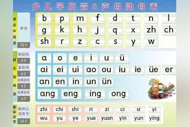 幼儿园大班拼音知识难点、重点总结图片