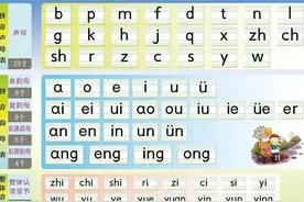 幼儿园大班拼音知识难点、重点总结图片