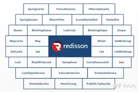 Redis进阶实战：这才是Redisson的正确打开方式图片