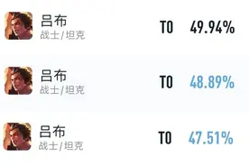 12月对抗路梯队：吕布终于迈进T0，赵怀真逐渐超标，光信回归T2图片