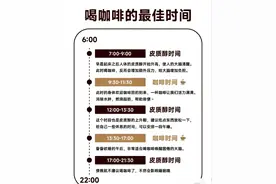 喝咖啡的最佳时间|咖啡冷知识图片