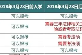 考律师资格证要什么条件？非法学专业能报考吗？考几门？图片