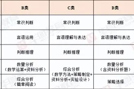 事业单位ABCDE岗位究竟怎么分？考试题型一样吗？图片
