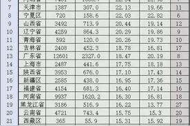 内蒙人买车豪横！4人拥有1辆车，百人汽车保有量全国第三图片
