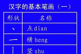 正式出台的笔顺标准写法，超全面！收藏起来慢慢学！图片