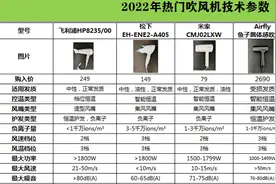 8款吹风机横向评测（小适、Airfly 、米家、飞科、松下、徕芬等）图片